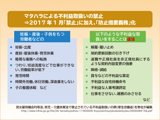 マタハラによる不利益取扱いの禁止