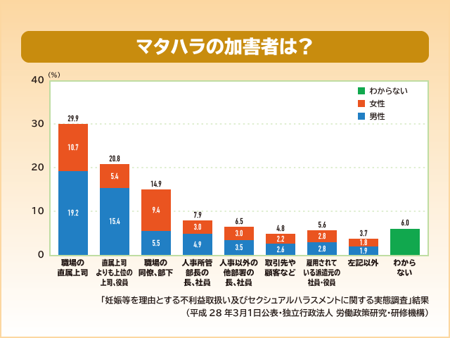 マタハラの被害者-2