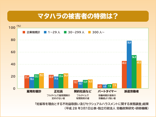 マタハラの被害者-1