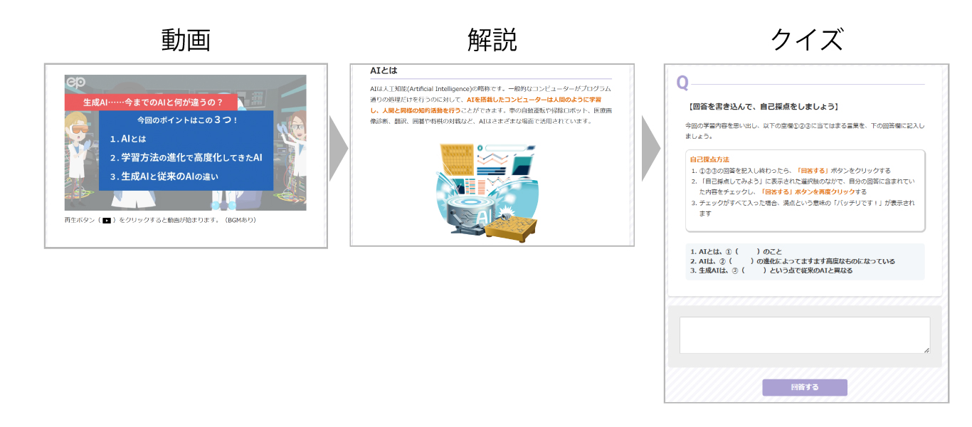 生成AIと著作権にまつわる重要ポイントを学習します。各章で「動画→解説→クイズ」のサイクルで生成AIと著作権法の理解を深め、日常業務での生成AI活用における留意点をおさえることができます。