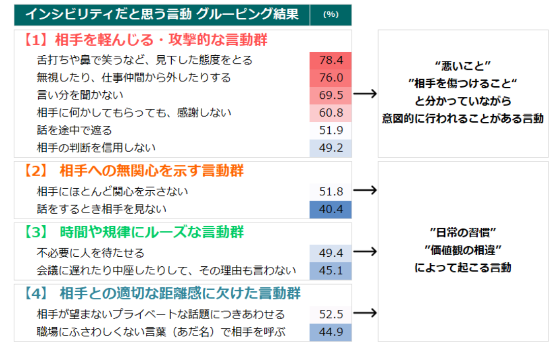 グルーピング結果